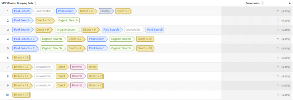 User purchase journeys